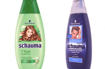 Quelle est la différence entre le shampooing pour hommes et les cheveux pour femmes?
