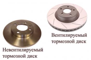 Koja je razlika između ventiliranih kočionih diskova i diskova bez ventilacije?