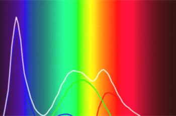 Co odlišuje difrakční spektrum od prizmatického?