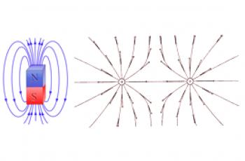 Jak se liší magnetické pole od elektrického?