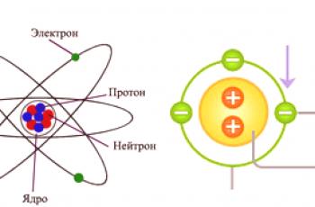 Ion y átomo: lo que es común y cuál es la diferencia.