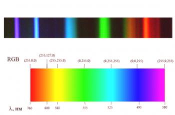 Espectro continuo y lineal: qué es y en qué se diferencian.